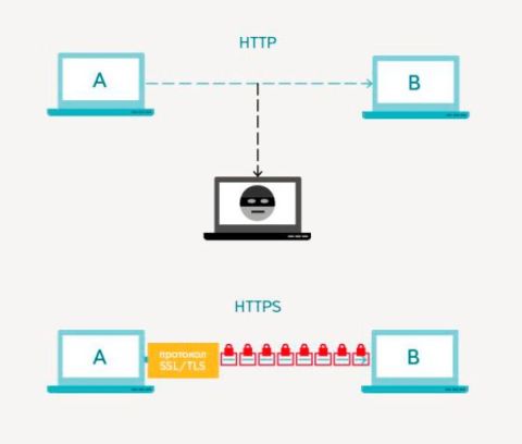 Защищенный протокол передачи данных